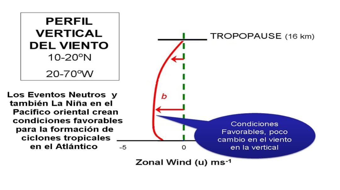Eventos climáticos