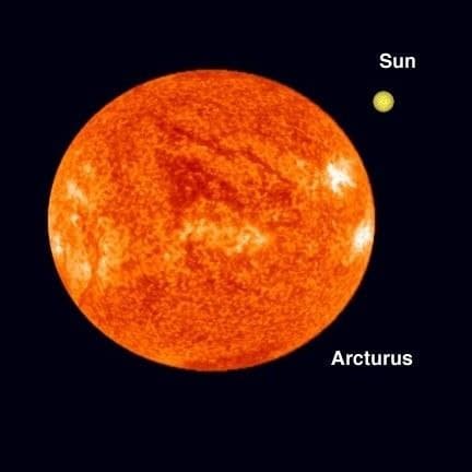 Arturo es la cuarta estrella más brillante que podemos ver en el cielo nocturno. También se le llama Alpha en la constelación del Pastor. Es una estrella gigante roja envejecida, que tiene unos 7.100 millones de años. Como comparación, arriba a la derecha, nuestro Sol como es actualmente. Dentro de 5000 – 6000 millones de años, se habrá convertido también en una estrala gigante roja, antes de terminar su existencia.
