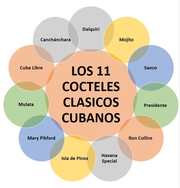 Cocteles clásicos cubanos