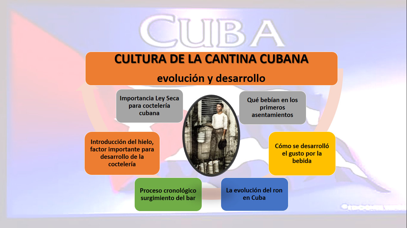 Cultura de la cantina