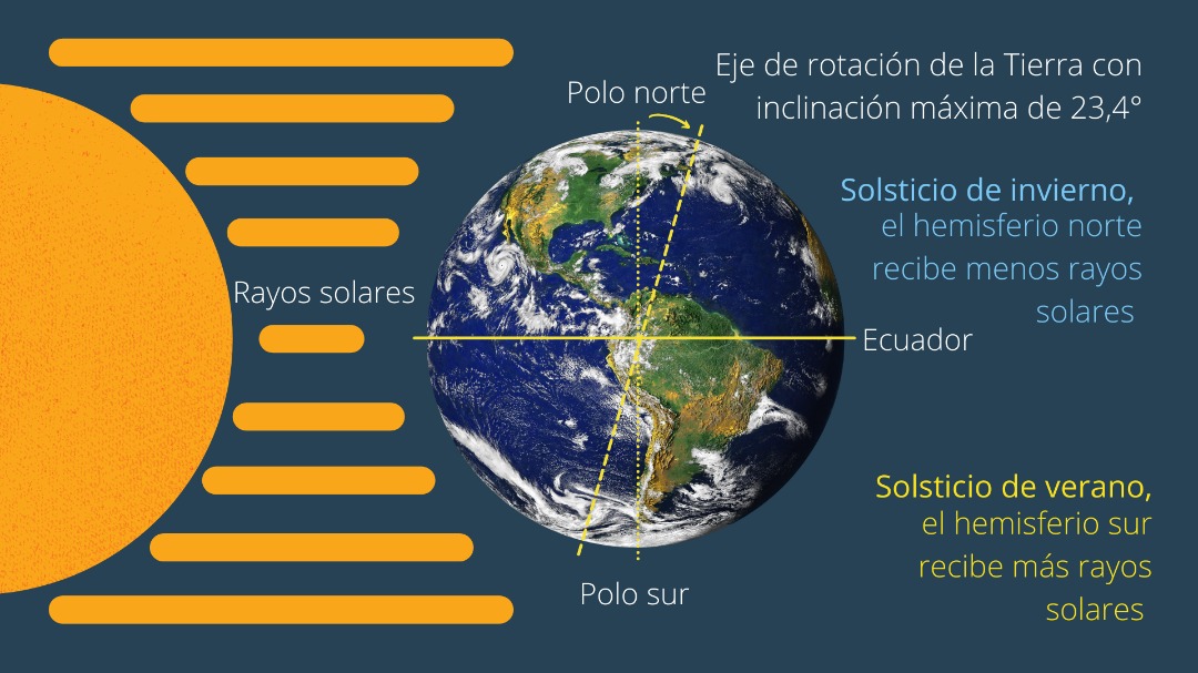 Solsticio de invierno