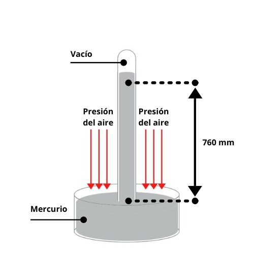 Barometro Torricelli