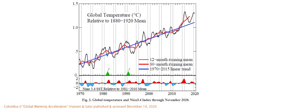 Incremento de temperatura