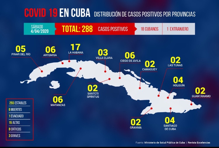 COVID-19enCuba