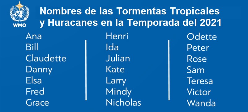 Nombres TT y Huracanes en 2021