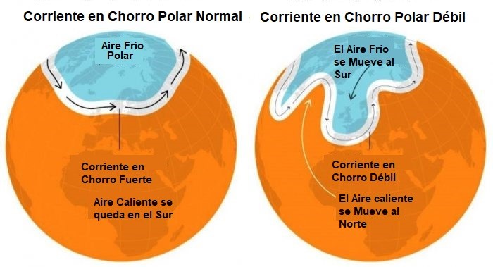 gráfico intercambio de aire